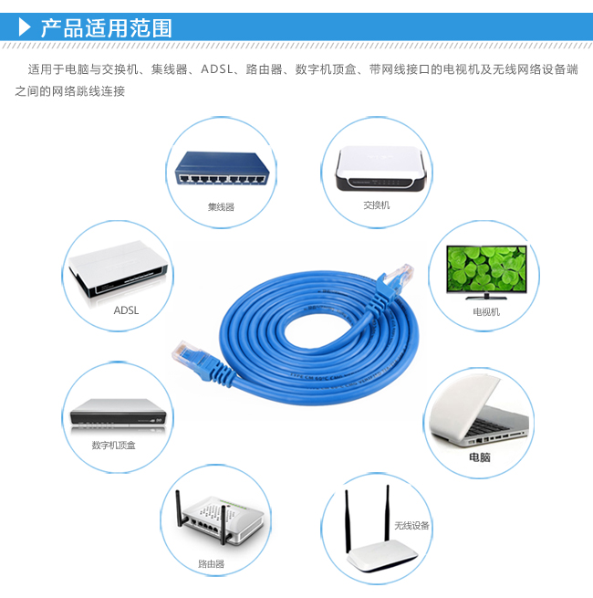 Ugreen绿联 11203 六类八芯双绞网线3米(蓝色六类网线 八芯双绞网线 CAT6网络连接线)-数码影音-亚马逊中国